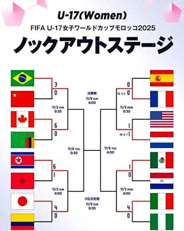 U17女足世界杯14决赛:日本对阵朝鲜,法国对荷兰
