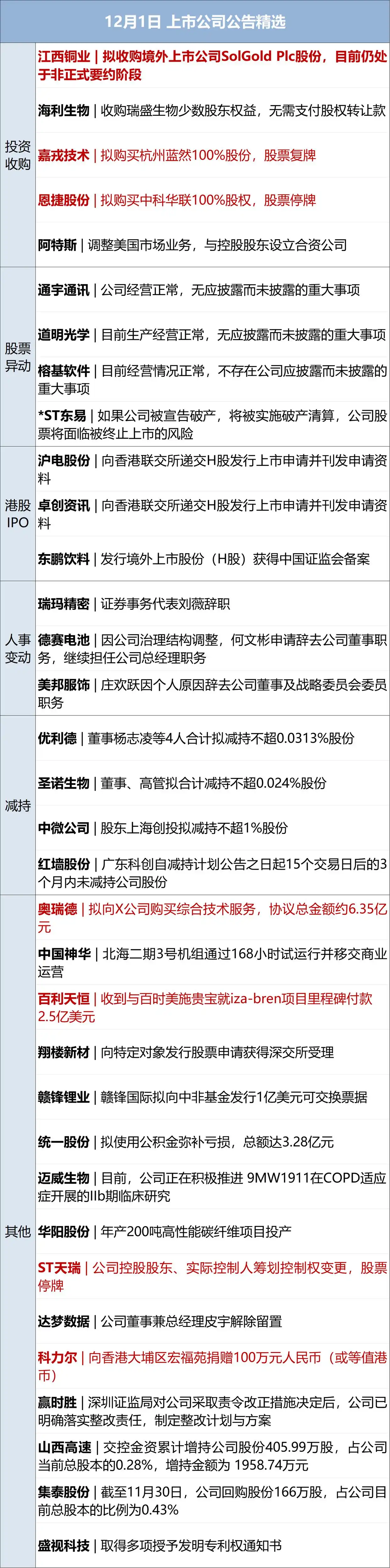 香港大埔火灾_香港大埔宏福苑火灾_香港火灾失踪名单中159人确认安全