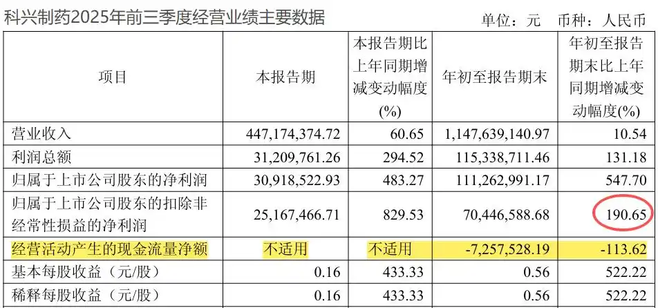 科兴制药赴港上市_科兴制药海外业务增长挑战_科兴制药赴港ipo