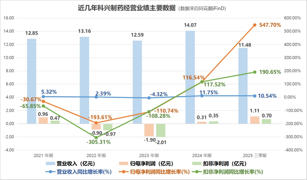 科兴制药赴港ipo_科兴制药海外业务增长挑战_科兴制药赴港上市