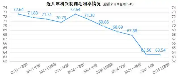 科兴制药赴港ipo_科兴制药海外业务增长挑战_科兴制药赴港上市