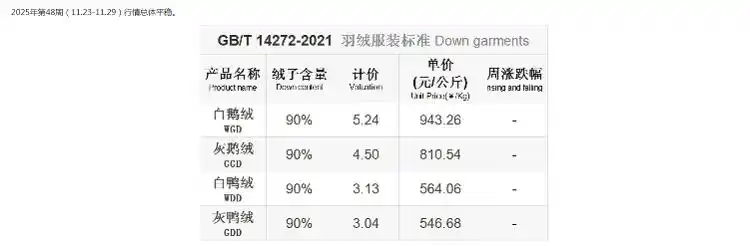 百元翻新羽绒服是真香还是真坑_羽绒服翻新价格差异_羽绒服翻新手工店