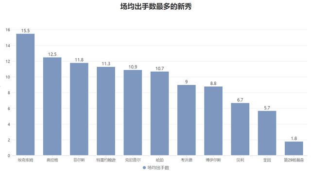 VJ埃奇库姆新秀赛季数据_2025年NBA新秀赛季表现分析_2025nba选秀视频