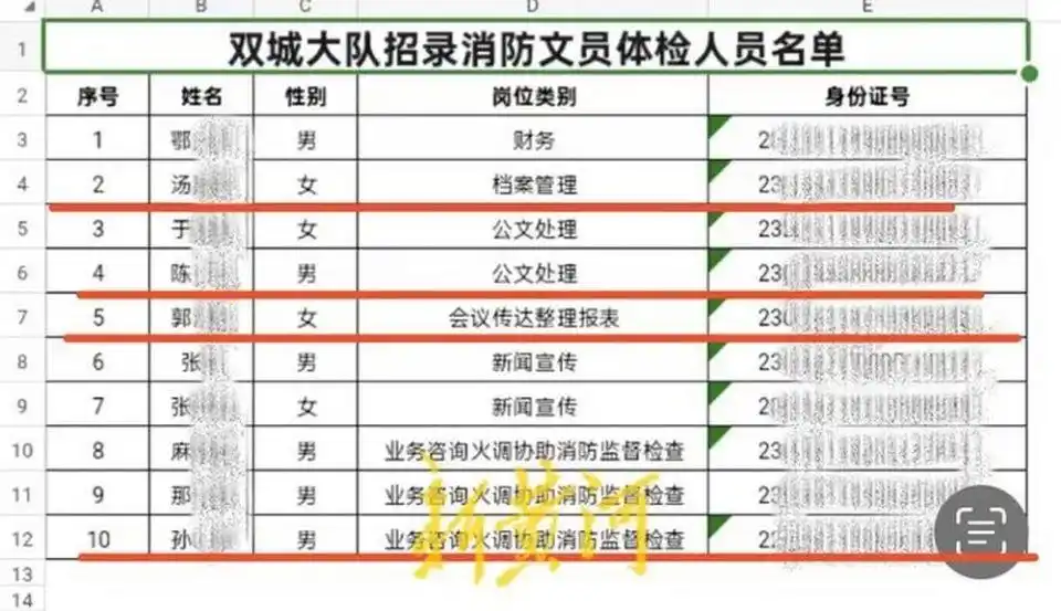 笔试不及格仍进体检名单 官方通报_哈尔滨消防救援支队消防文员招录争议_公示名单身份证号未脱敏