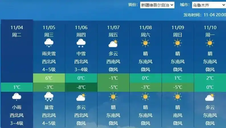 新疆强降雪过程_新疆暴雪预报_局地积雪20厘米 大雪大暴雪要来了