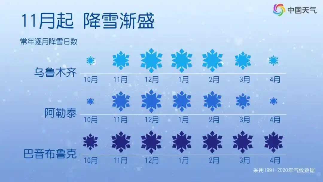 新疆暴雪预报_局地积雪20厘米 大雪大暴雪要来了_新疆强降雪过程