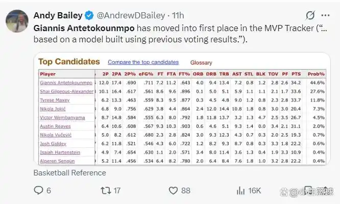扬尼斯雄鹿绝杀步行者_字母哥33+13送压哨绝杀 雄鹿客场险胜步行者_字母哥高光表现数据
