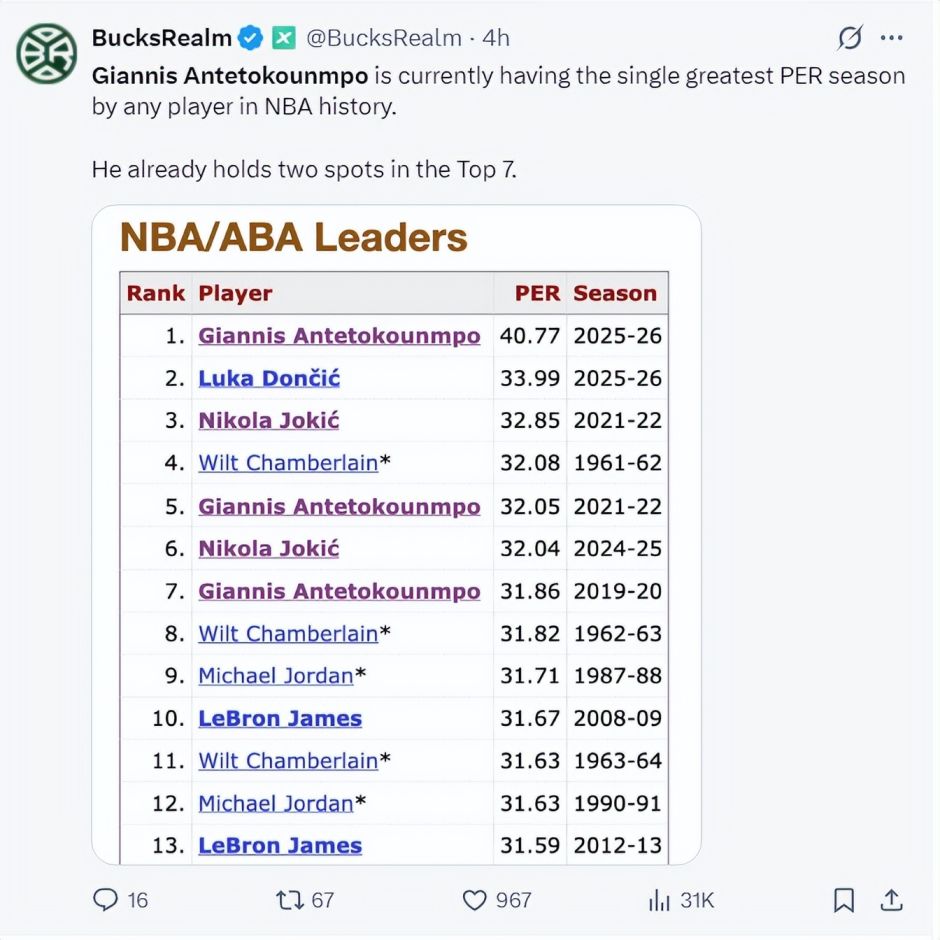 扬尼斯雄鹿绝杀步行者_字母哥33+13送压哨绝杀 雄鹿客场险胜步行者_字母哥高光表现数据