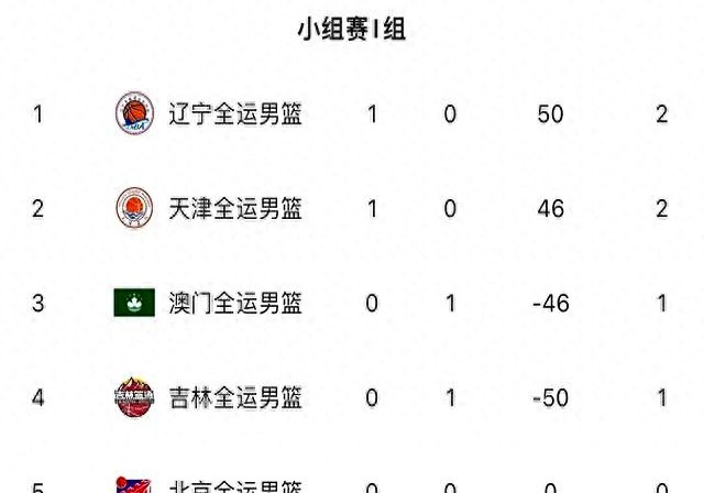 2025全运男篮小组赛浙江队8259战胜江苏队,吴前17分2篮板3助攻