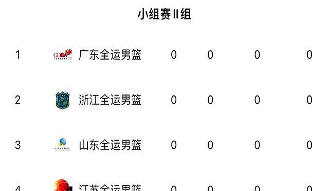 2025全运会男篮决赛_全运会男篮蒋浩然吴前战术对比_2025全运会男篮小组赛浙江队江苏队分析