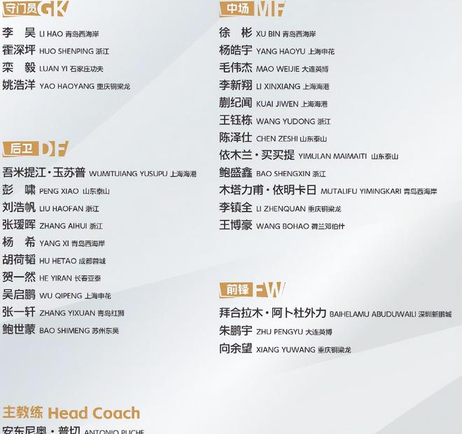 汪士钦落选原因_U22国足集训名单_国足最新大名单