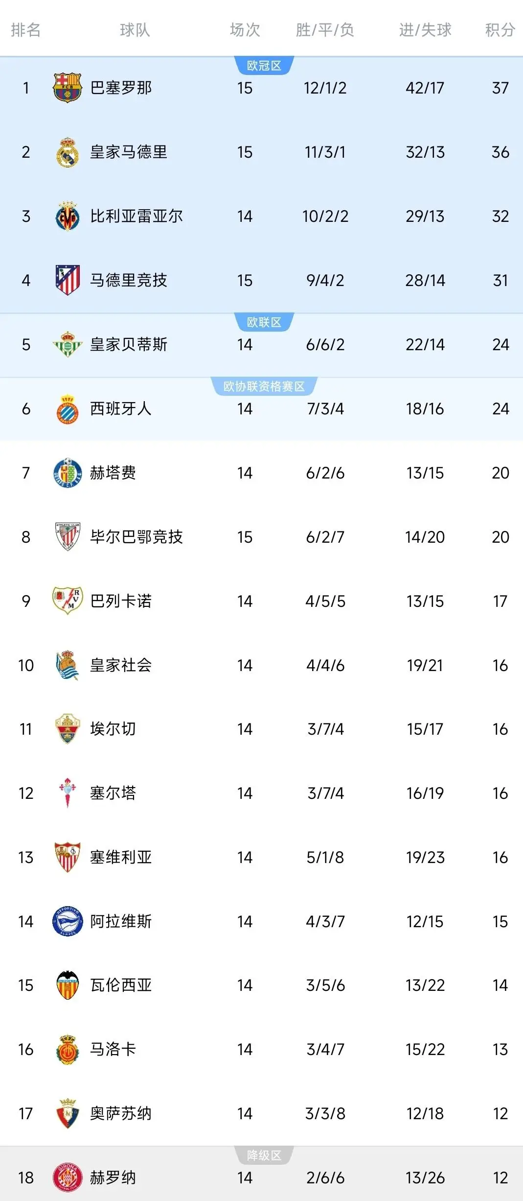 皇马姆巴佩阿诺德伤退_皇马圣马梅斯比赛分析_巴萨皇马5比0下半场