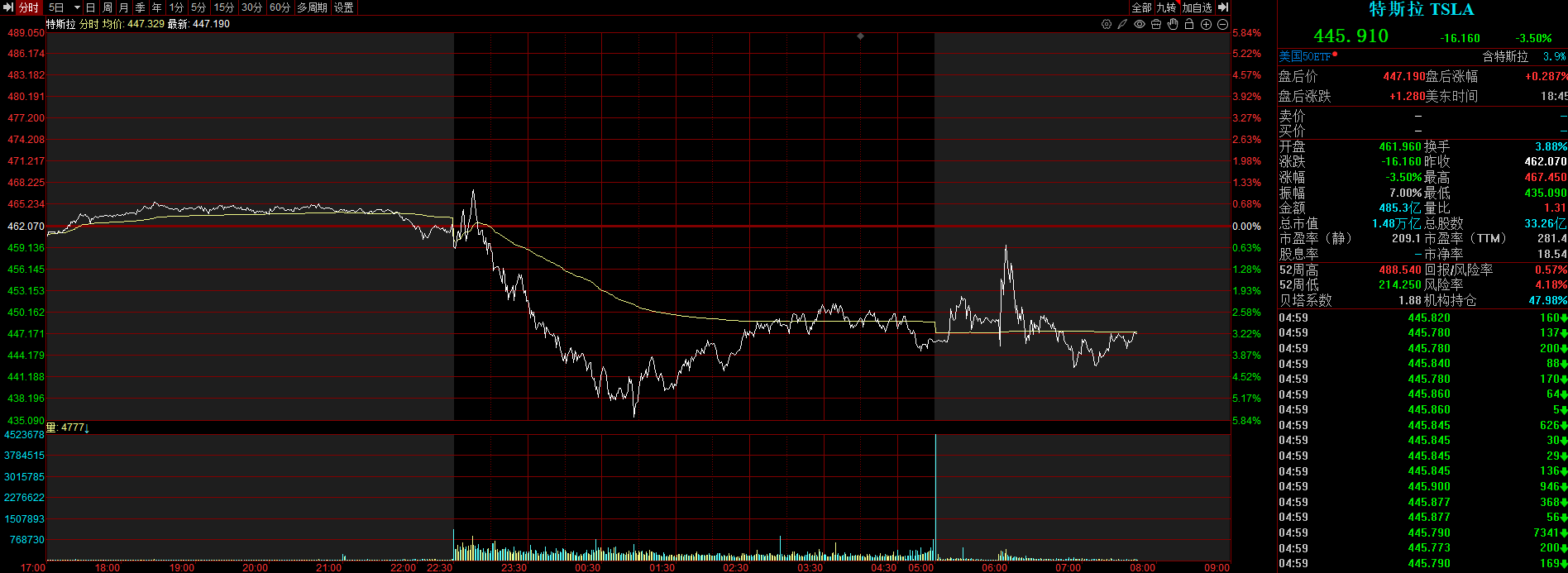 OpenAI高管AI巨头需要美国政府担保言论引发市场担忧_openai高管言论引风暴 纳指跌近2%_美股裁员数激增