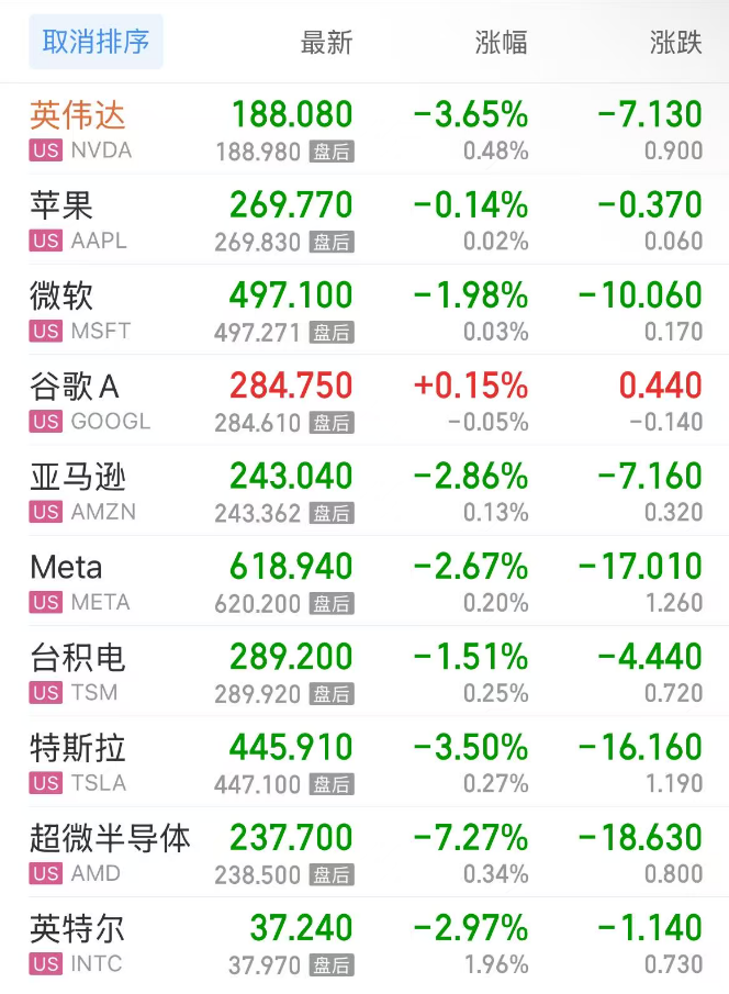 OpenAI高管AI巨头需要美国政府担保言论引发市场担忧_美股裁员数激增_openai高管言论引风暴 纳指跌近2%