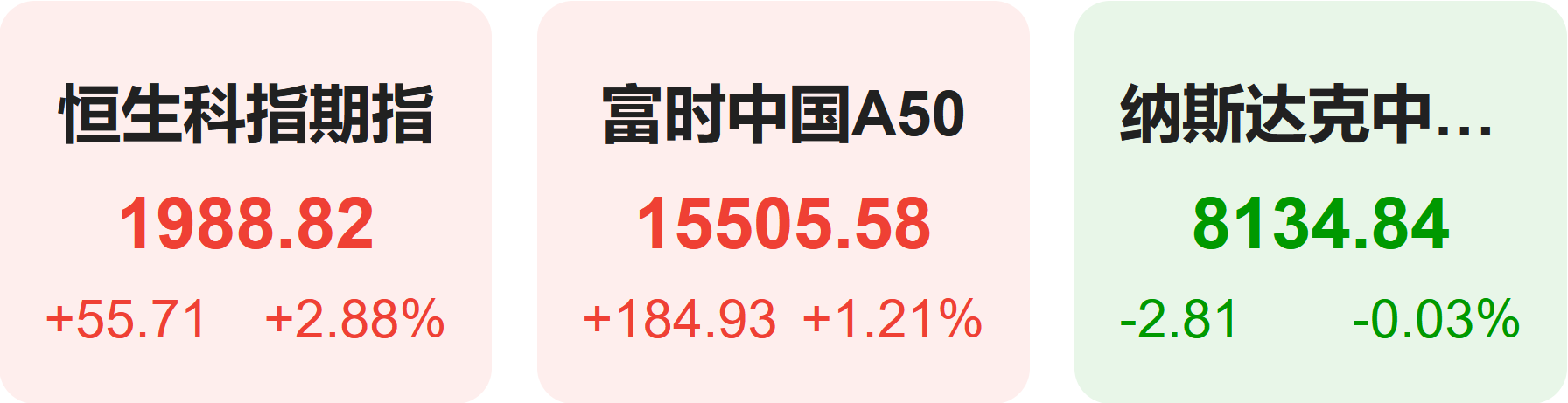 OpenAI高管AI巨头需要美国政府担保言论引发市场担忧_openai高管言论引风暴 纳指跌近2%_美股裁员数激增