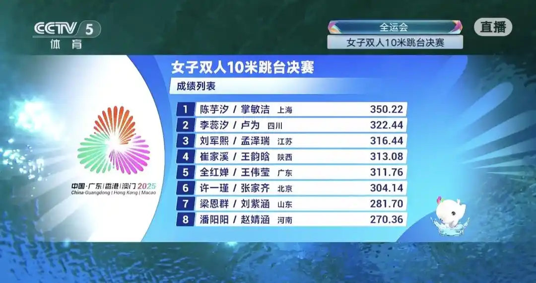 全红婵带伤出战获得第五名!赛后回应伤情恢复情况