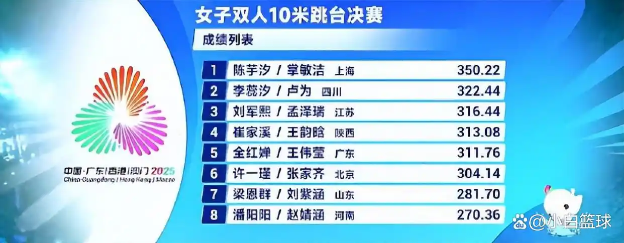 全运会女子双人10米台决赛 陈芋汐掌敏洁夺冠 全红婵伤病回应_全红婵赛后回应伤情