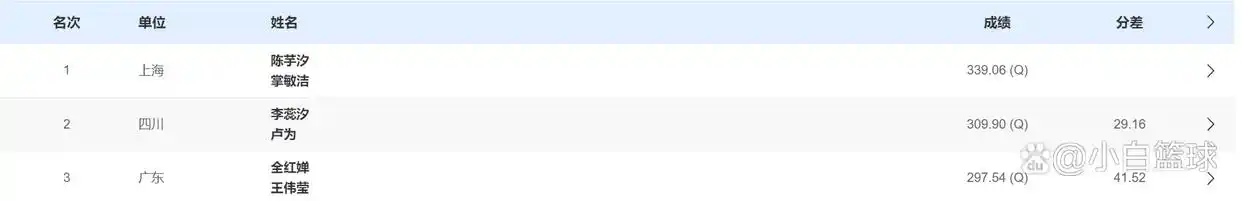 全红婵赛后回应伤情_全运会女子双人10米台决赛 陈芋汐掌敏洁夺冠 全红婵伤病回应