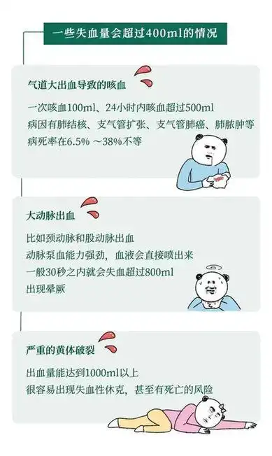 献血400ml与失血400ml区别_为啥献血400ml没事 失血400ml很危险_献血对身体的影响
