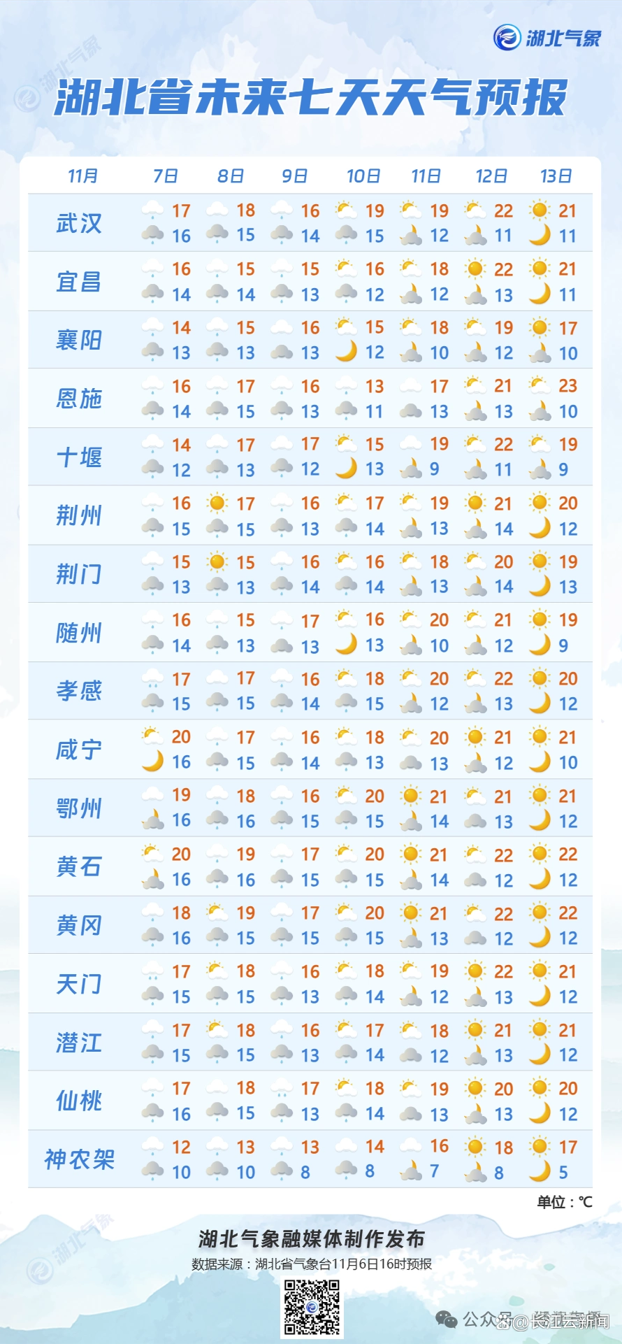 大雪、暴雪、大暴雪,特大暴雪来袭!将影响超20省区市