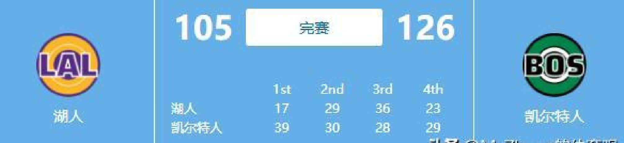 湖人绿军比赛分析_现代NBA外线火力对决规律_nba季后赛比分相关推荐