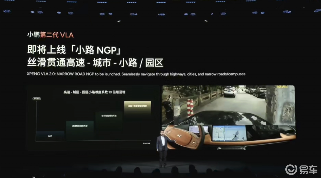 马斯克点赞小鹏机器人_小鹏汽车AI DAY 第二代VLA大模型 飞行汽车技术