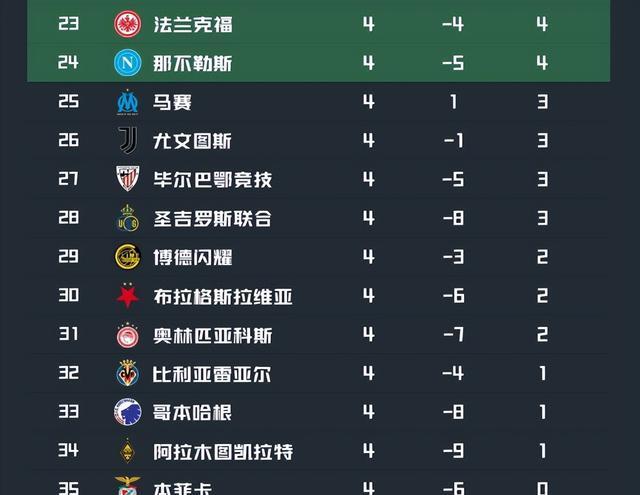 欧冠赛程积分榜_拜仁2-1阿森纳 欧冠新赛制 比赛分析