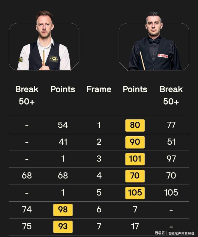 丁俊晖与塞尔比战绩_英锦赛斯诺克决赛 特鲁姆普 塞尔比