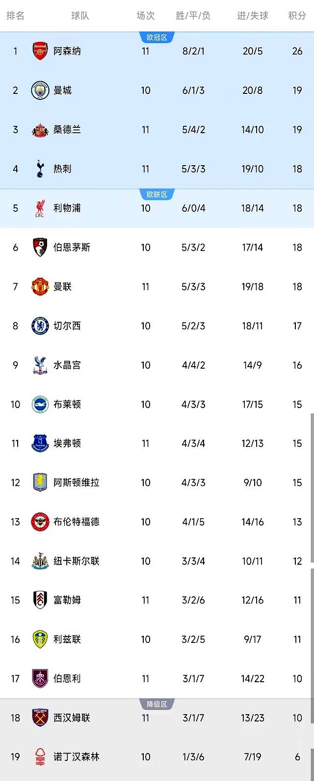 阿森纳补时失分_英超争冠分析_阿森纳对曼联球票价格