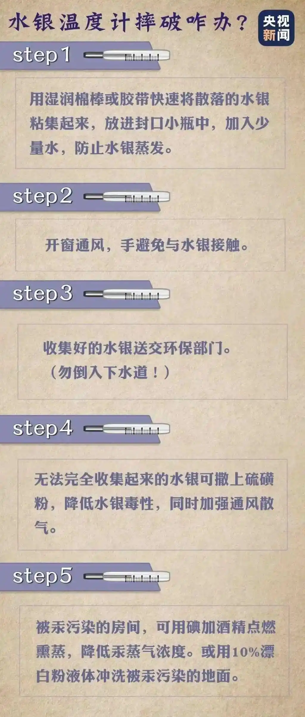 全面禁止生产含汞体温计血压计_水银体温计退出历史舞台_为何要全面禁产水银体温计
