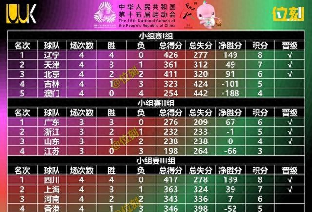 全运会男篮八强实力排名:辽宁第1,四川第2,广东第3,上海第4