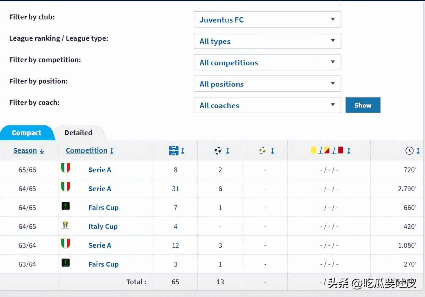 尤文图斯历史上的巴西球员_巴西球员在国际米兰_尤文图斯巴西球星名单