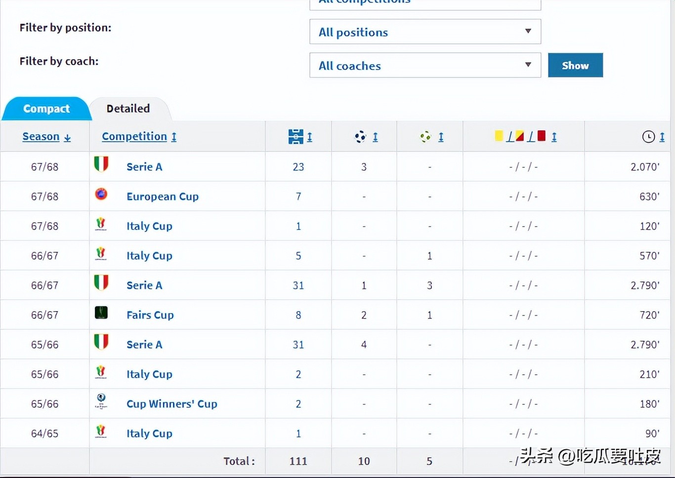 尤文图斯历史上的巴西球员_尤文图斯巴西球星名单_巴西球员在国际米兰