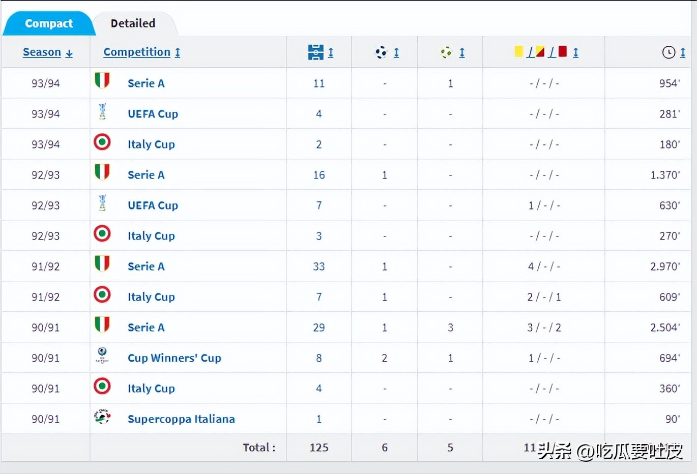 尤文图斯历史上的巴西球员_巴西球员在国际米兰_尤文图斯巴西球星名单