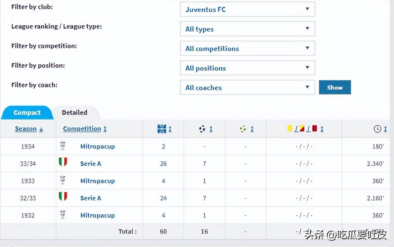 尤文图斯巴西球星名单_巴西球员在国际米兰_尤文图斯历史上的巴西球员