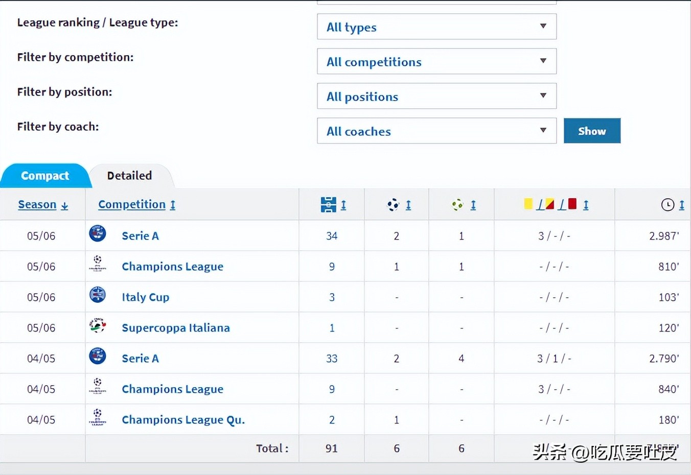 巴西球员在国际米兰_尤文图斯巴西球星名单_尤文图斯历史上的巴西球员