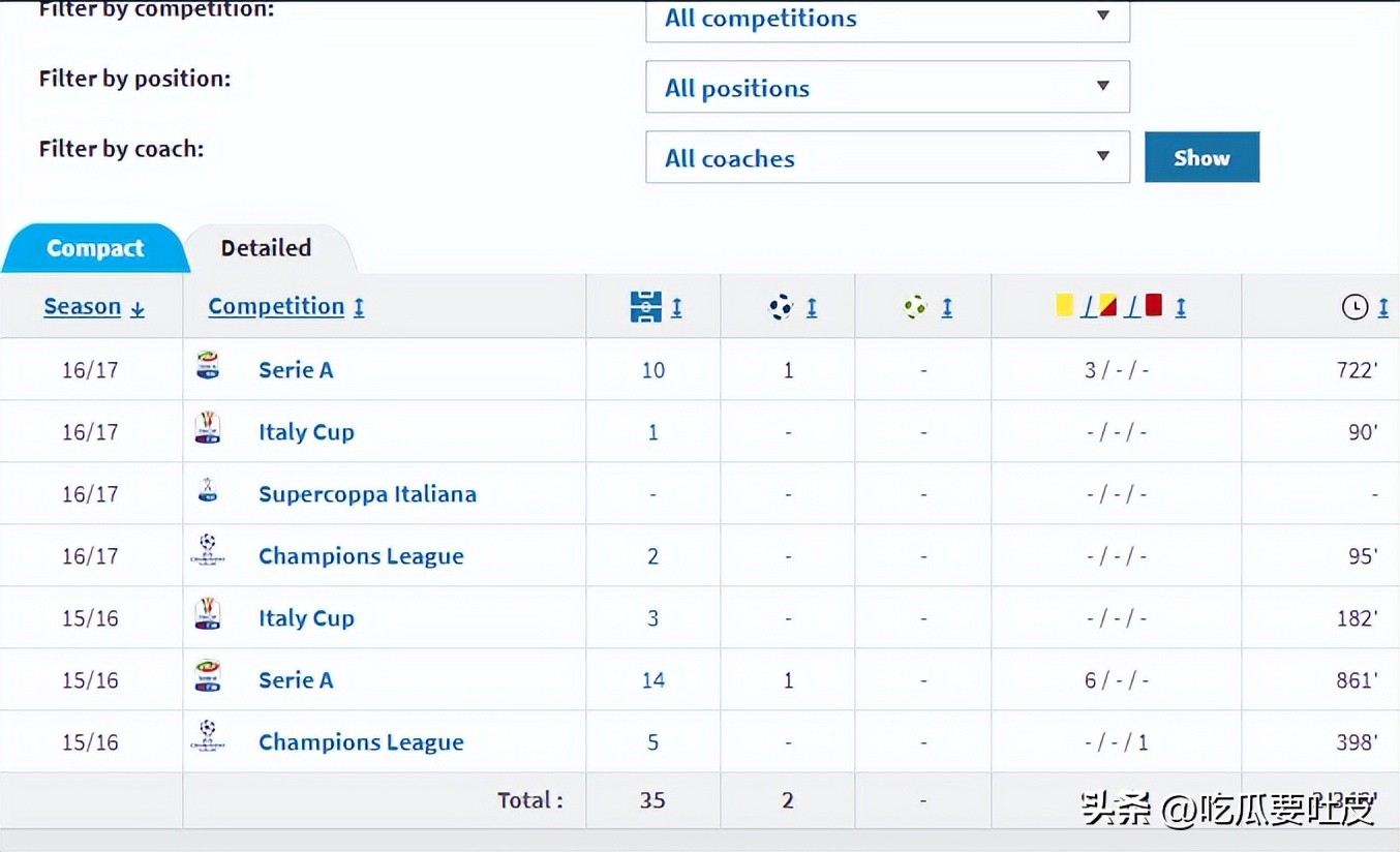 尤文图斯历史上的巴西球员_巴西球员在国际米兰_尤文图斯巴西球星名单