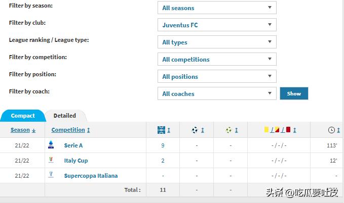 巴西球员在国际米兰_尤文图斯巴西球星名单_尤文图斯历史上的巴西球员
