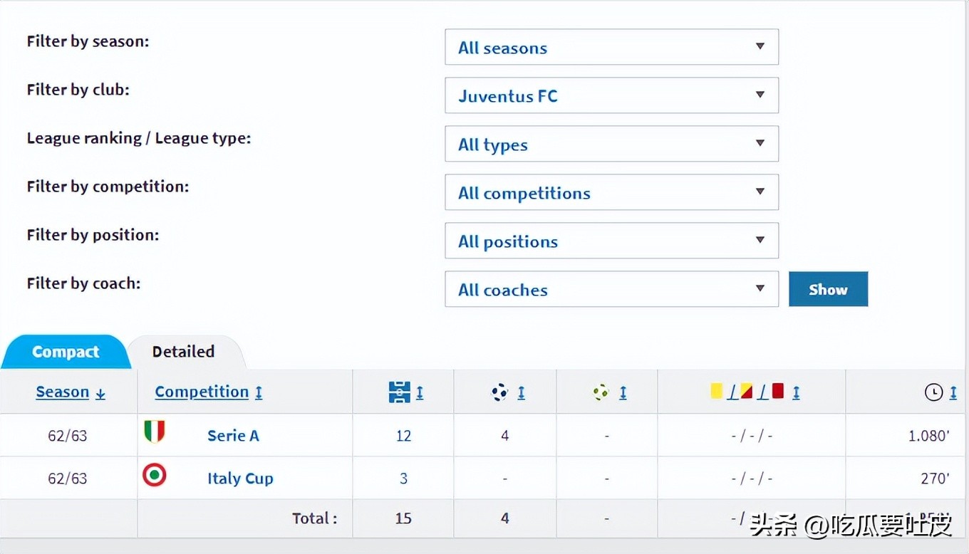 尤文图斯巴西球星名单_尤文图斯历史上的巴西球员_巴西球员在国际米兰