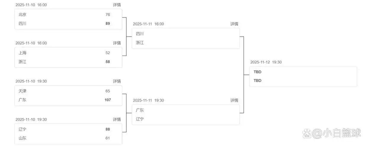 全运男篮-浙江4人得分上双胜四川进决赛 周琦空砍19+9_全运会男篮半决赛 浙江队险胜四川队 周琦失误