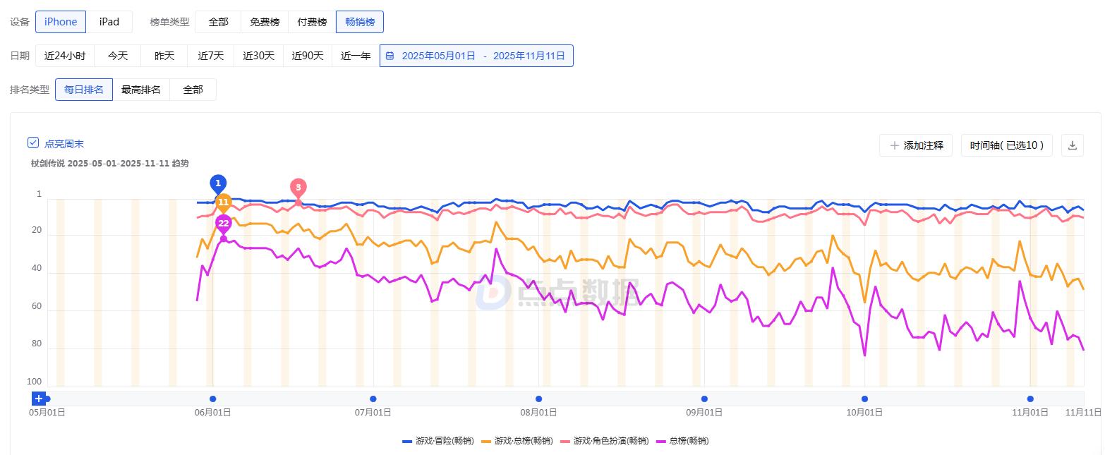 A股游戏行业第三季度财报 2025_中国游戏收入排行榜_ST华通游戏公司业绩分析 2025