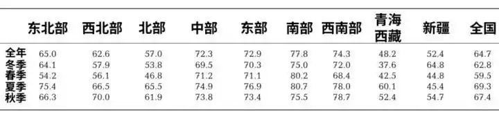 南方湿冷冬天怎么穿_南方冬天抗湿穿衣指南_南方人过冬保命指南:扔掉夹棉睡衣