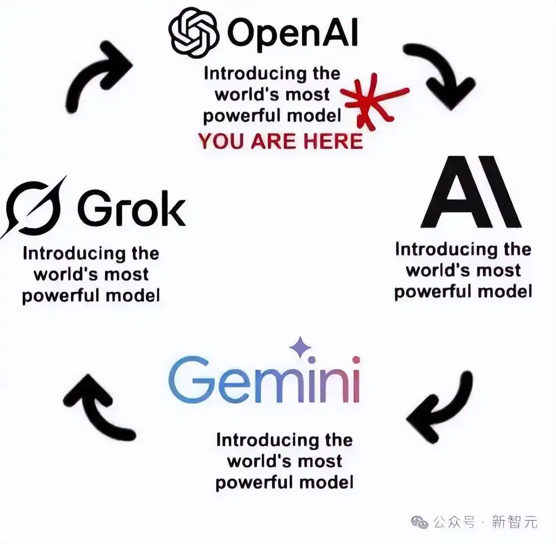 GPT-5.2评测_gpt-5.2来了!openai最新发布_GPT-5.2模型对比