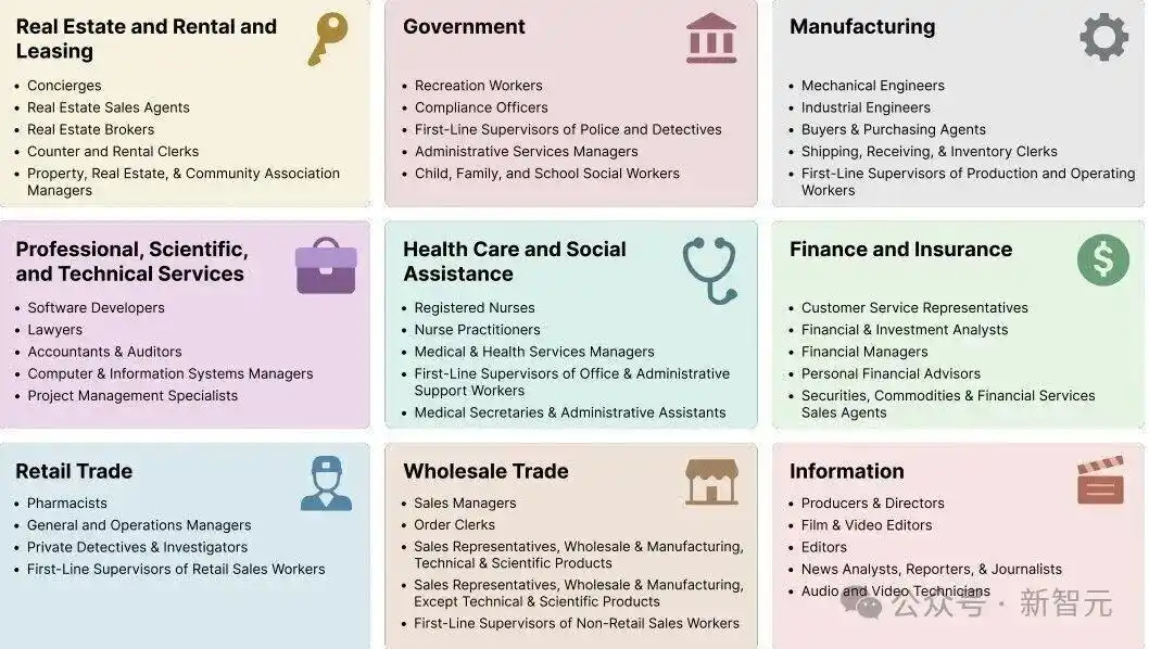 GPT-5.2模型对比_gpt-5.2来了!openai最新发布_GPT-5.2评测