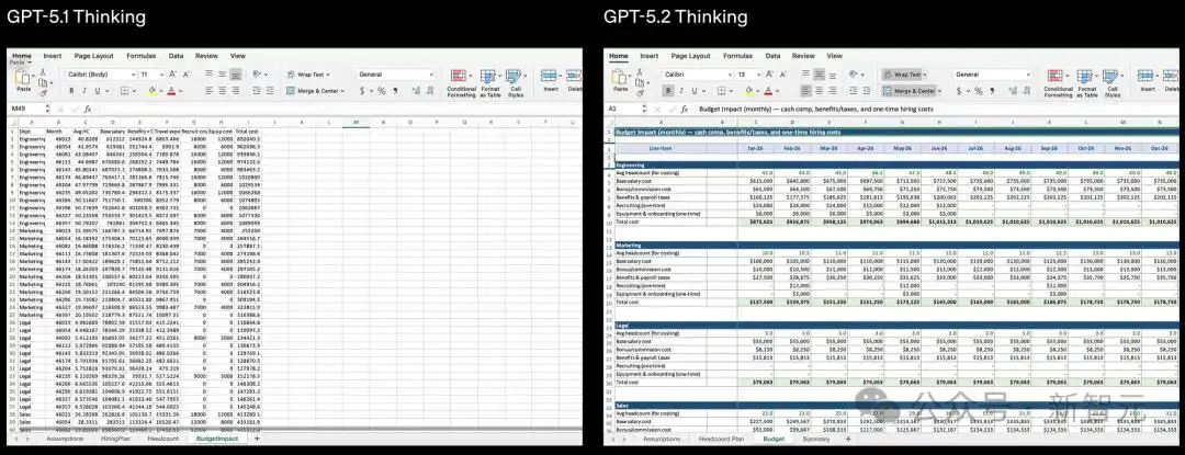GPT-5.2模型对比_gpt-5.2来了!openai最新发布_GPT-5.2评测