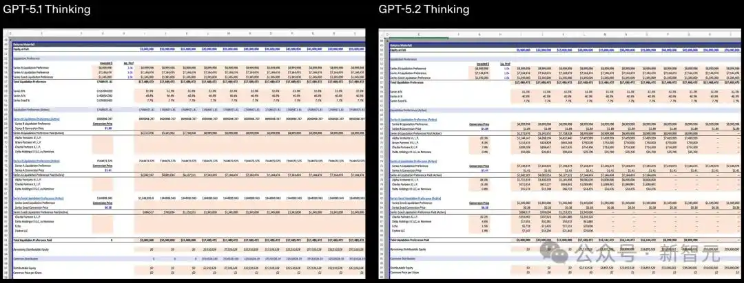 GPT-5.2评测_gpt-5.2来了!openai最新发布_GPT-5.2模型对比