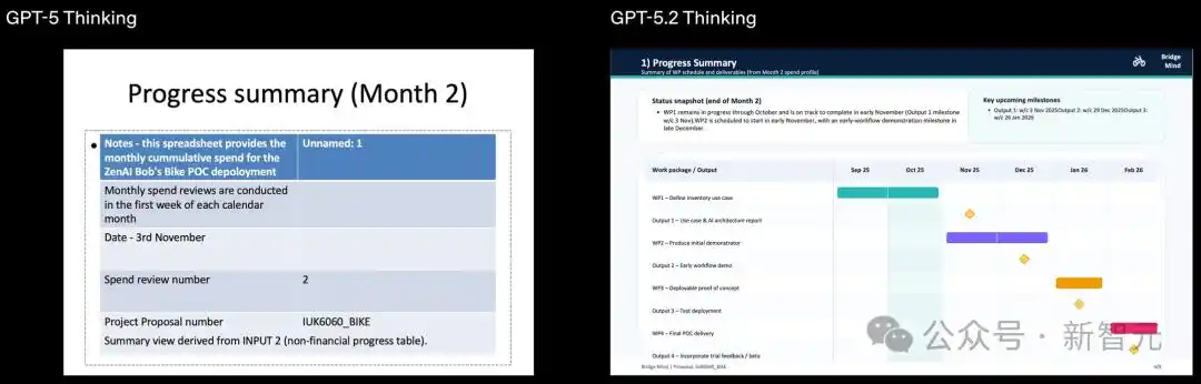 GPT-5.2模型对比_GPT-5.2评测_gpt-5.2来了!openai最新发布