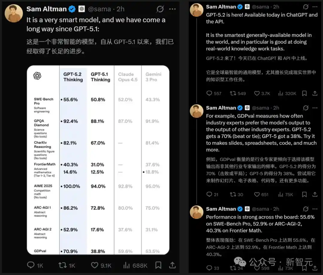 GPT-5.2评测_GPT-5.2模型对比_gpt-5.2来了!openai最新发布