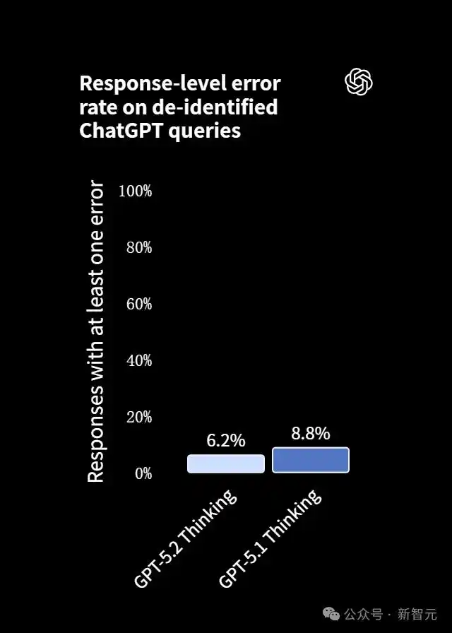 GPT-5.2模型对比_gpt-5.2来了!openai最新发布_GPT-5.2评测
