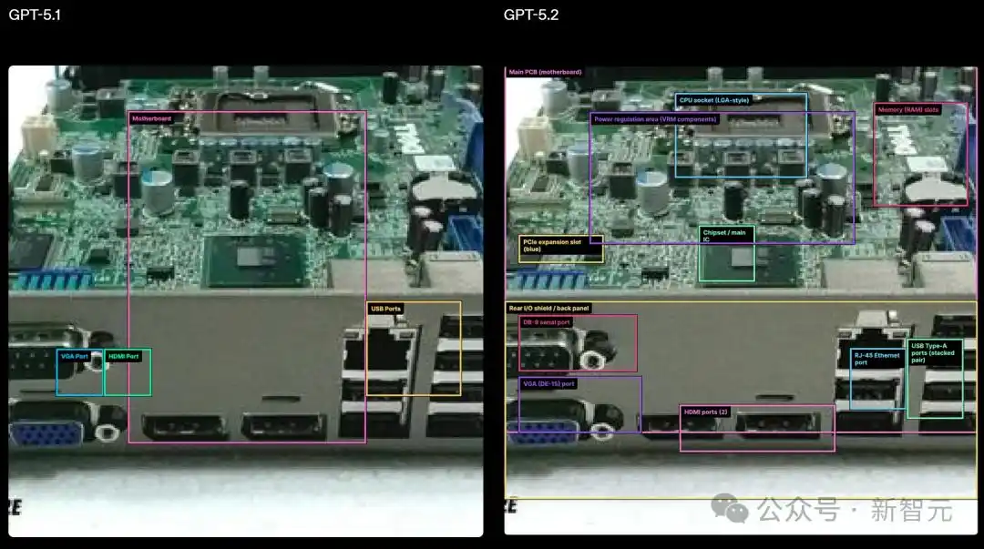 GPT-5.2模型对比_GPT-5.2评测_gpt-5.2来了!openai最新发布